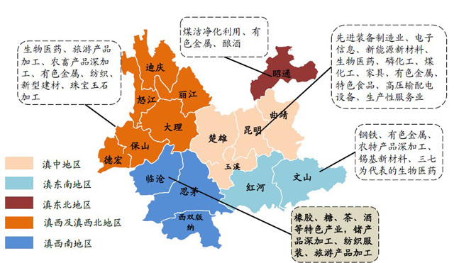 云南臨滄工業園區產業發展規劃與項目設計
