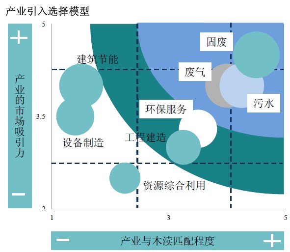 蘇州木瀆鎮鎮域產業發展戰略規劃暨胥江城環保產業園發展戰略規劃與招商策劃