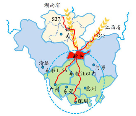 廣東省新豐縣產業發展戰略規劃(2013-2025)