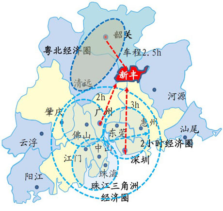 廣東省新豐縣產業發展戰略規劃(2013-2025)