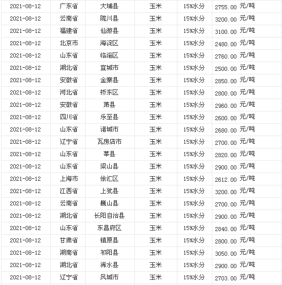 區域發展&ldquo;產業規劃+招商策劃+招商代理&rdquo;一體化服務