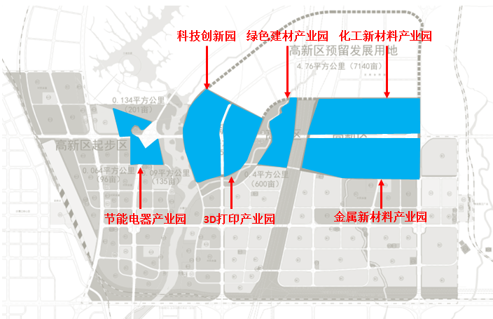 防城港市高新技術(shù)產(chǎn)業(yè)開(kāi)發(fā)區(qū)產(chǎn)業(yè)發(fā)展規(guī)劃案例