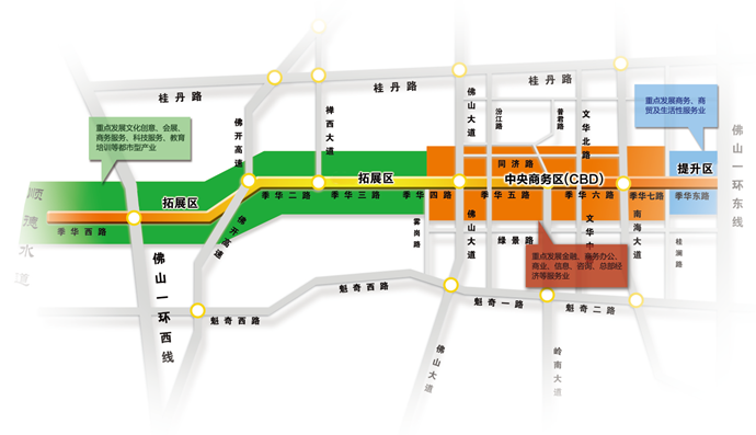 廣東省佛山市禪城區現代服務業發展規劃