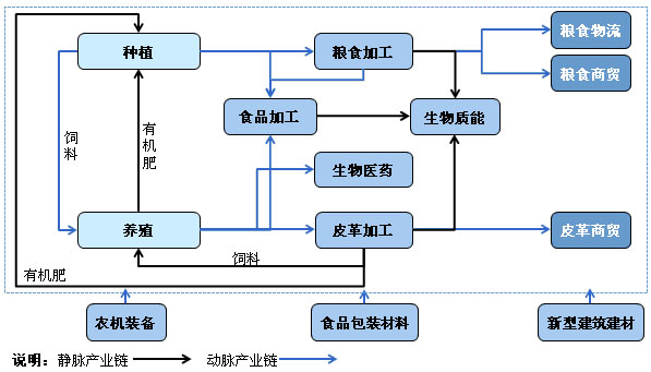 黑龍江大慶市肇源縣工業發展戰略規劃