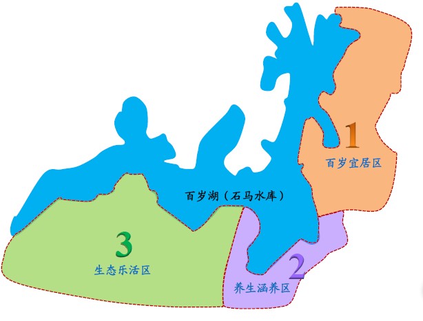 靖安百歲湖&mdash;&mdash;江西田園式智能化養老示范基地策劃