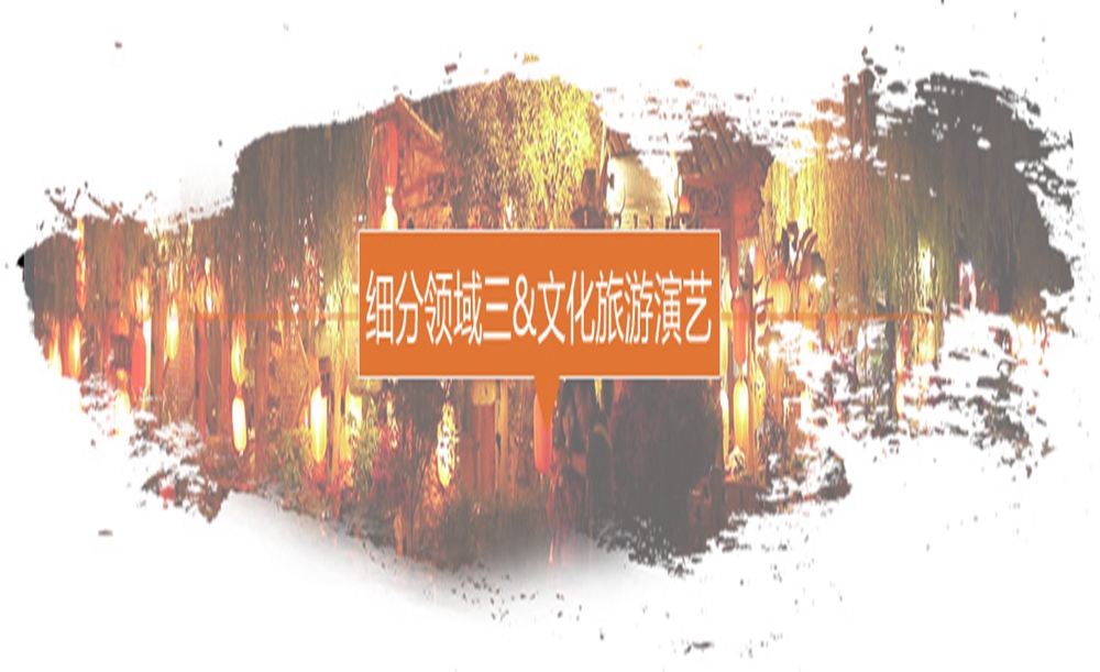 文化旅游產業發展研究專題