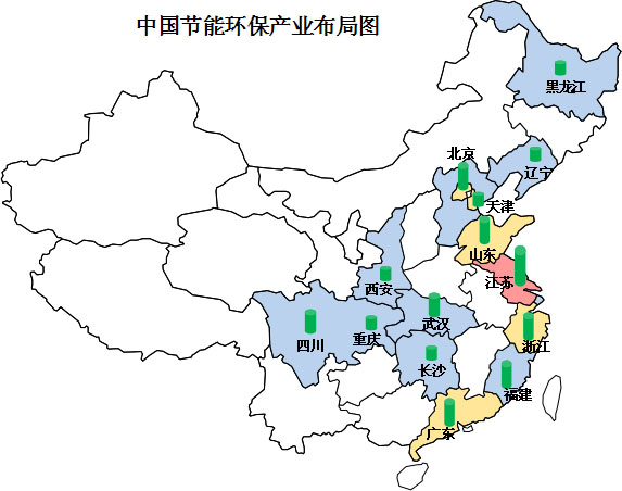 我國節(jié)能環(huán)保產業(yè)集群分布情況