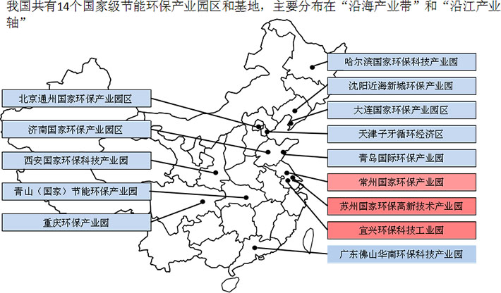 我國節(jié)能環(huán)保產業(yè)園盤點
