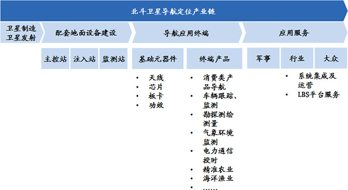 我國裝備制造業產業規模大、增速快