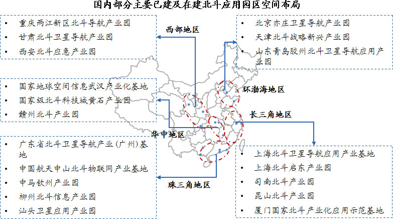 國內北斗產業園已形成環渤海、珠三角、長三角、華中和西部川陜渝五大產業聚集區