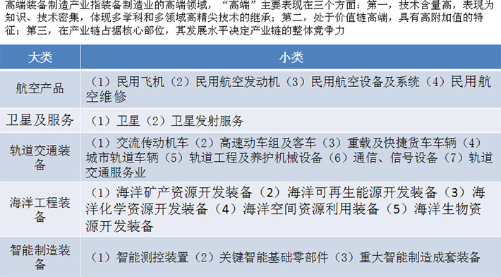 我國裝備制造業產業規模大、增速快