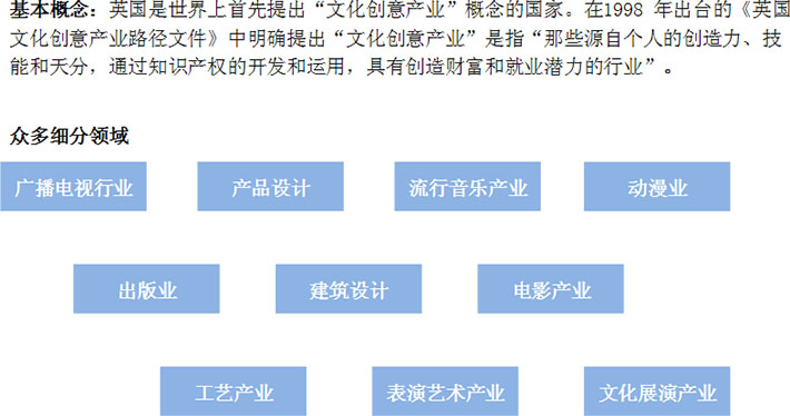 文化創意產業概念及細分行業領域