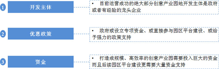 文化創意產業園關鍵成功因素
