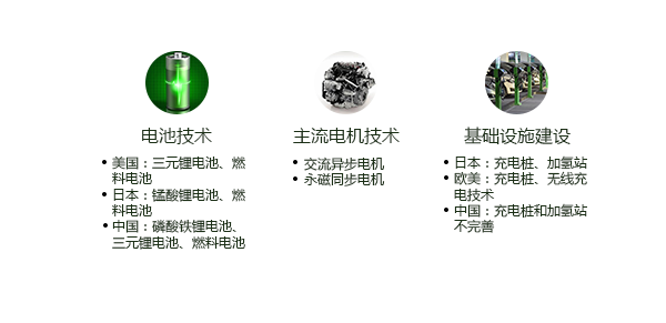 國內外產業技術