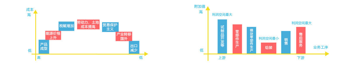 中國(guó)制造業(yè)轉(zhuǎn)型升級(jí)的必然性