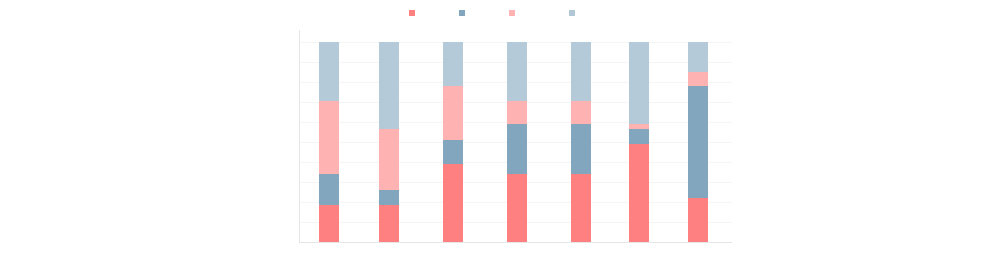 2011-2017年海工裝備建造國(guó)接單份額變化