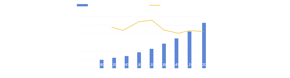 中國(guó)智能物流發(fā)展規(guī)模預(yù)測(cè)