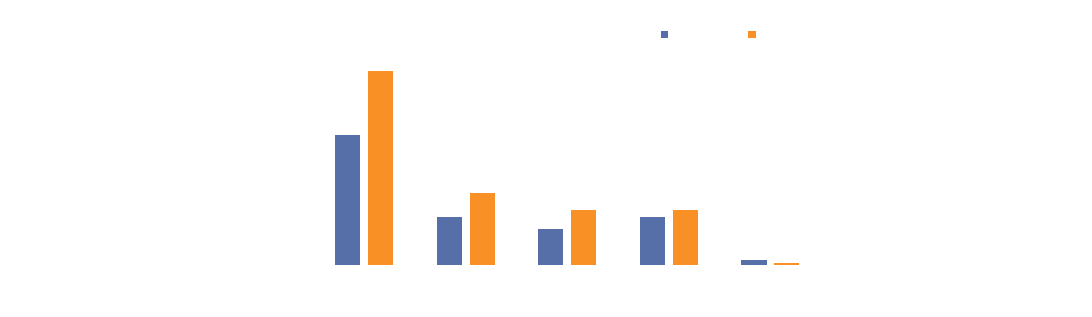充電樁PEST分析、2015-2020充電基礎(chǔ)設(shè)施分區(qū)域建設(shè)目標(biāo)